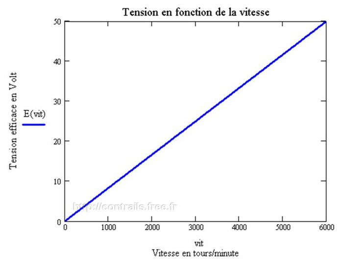 tension/rgime