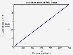tension/rgime