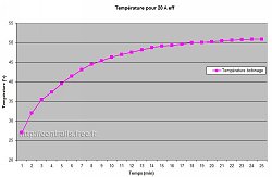 temp/temps
