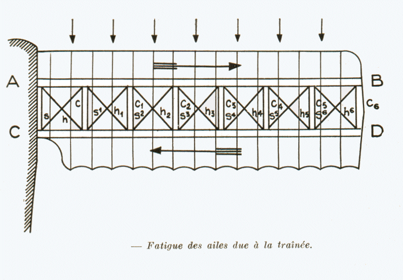 Fatigue des ailes due  la trane