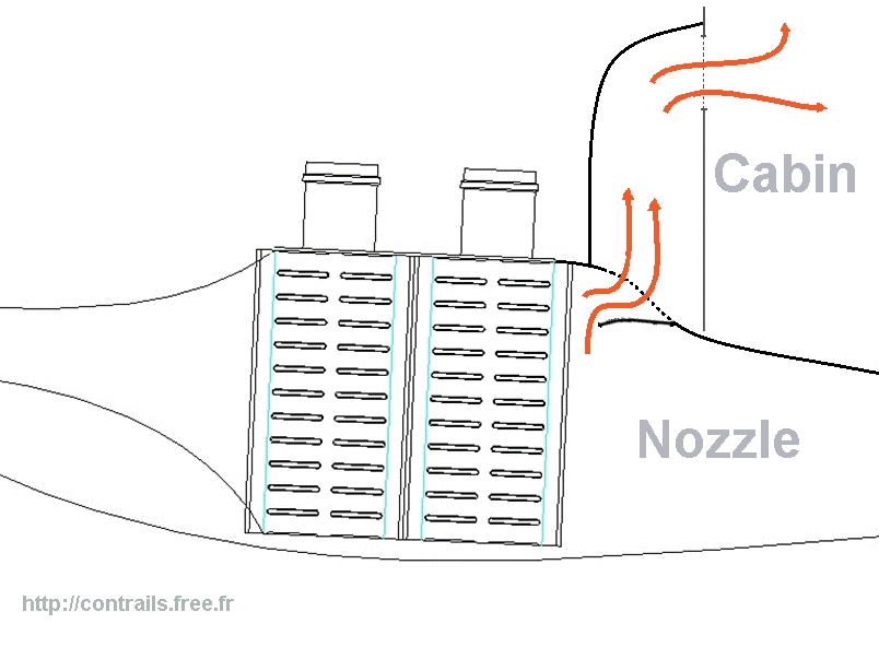 Principle of IF cabin heat