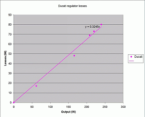 ducati losses