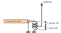 Adaptation antenne