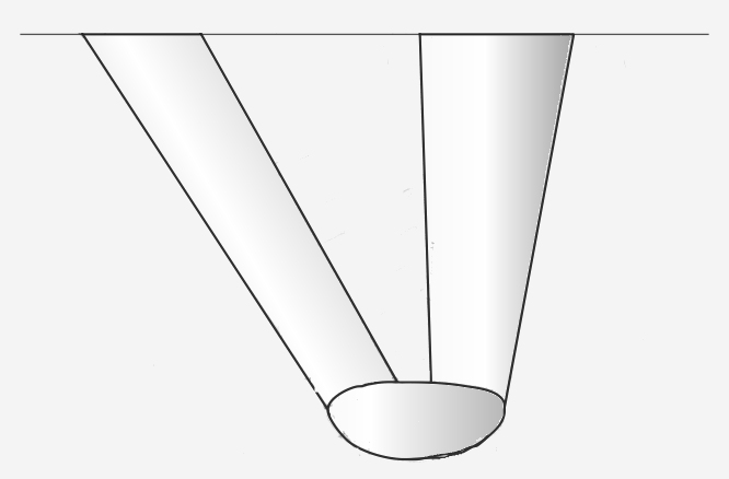 potence